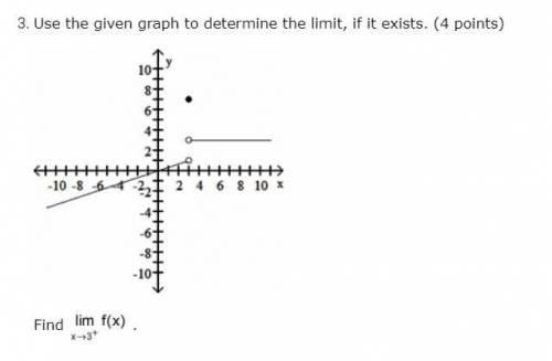 Use the given graph to determine the limit, if it exists. (4 points) A coordinate graph is shown wi