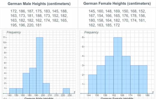 What distribution of clothing should Nancy have for German males and females? Should she produce mo