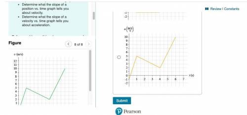 Which is the correct acceleration vs. time graph for the velocity vs. time graph shown in (Figure 8