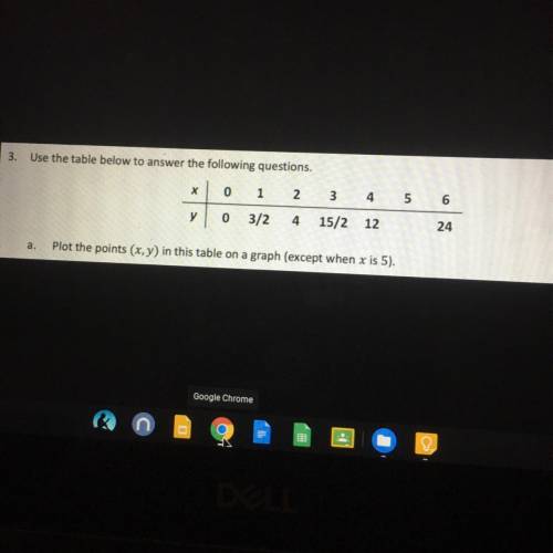 Use the table below to answer the following questions. a. Plot the points (x,y) in this table on a