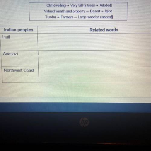 “Complete the table below. In the second column, write the words from the word bank that relate to