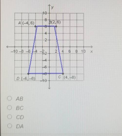Which side of the polygon is exactly 6 units long?