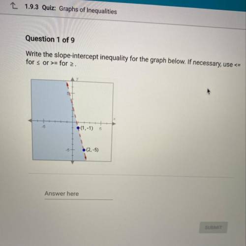 Write the slope intercept inequality for the graph below. If necessary use <= or >=