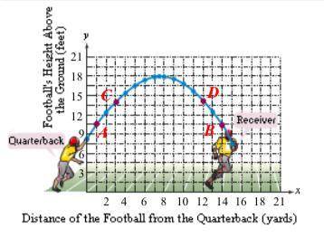 A football is thrown by a quarterback to a receiver. The points in the figure show the height of th