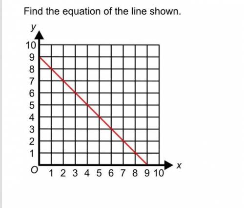 Find the equation of the line shown