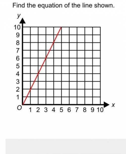 Help!! Find the equation of the line shown