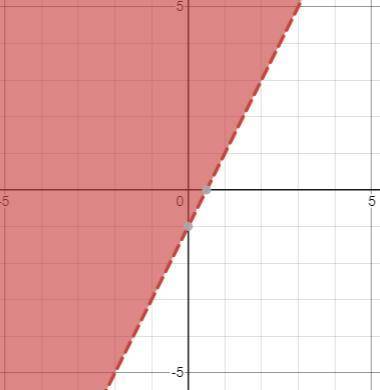 Which is the graph of y<2x-1