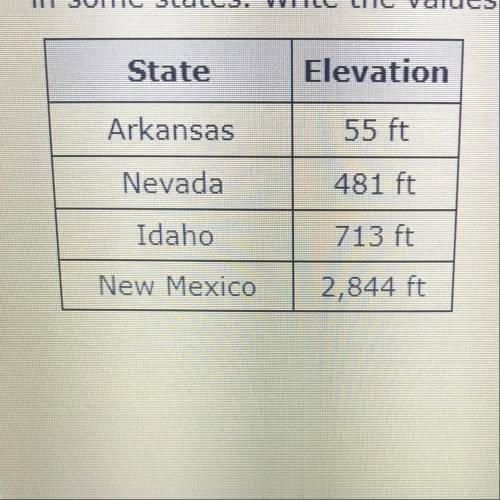 Sea level is defined as being at an elevation of O feet. The elevation of land is defined to be its