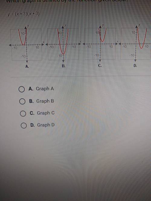 What graph is defined by the function (x+3)(x+3)? (apex)