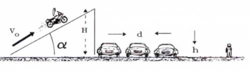The motorcyclist in Figure wants to jump over N cars of height h and width d. To do this, he