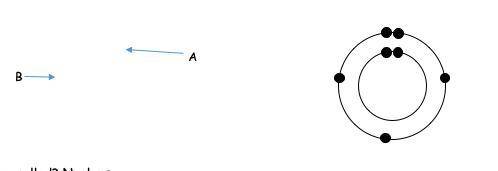 What 2 subatomic particles are found here? Charge? Size? What subatomic particles are in rings arou