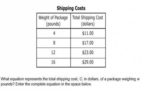 To shop a package, a company charges a one-time fee plus a fee based on the weight of the package.