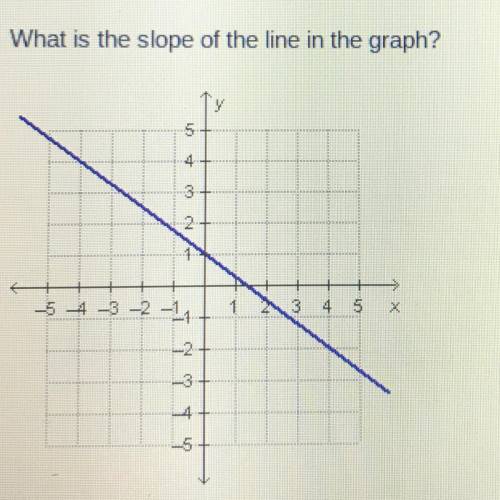 Answer choices 
a. -4/3 
b. -3/4 
c. 3/4
d. 4/3