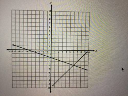 What is the y-coordinate of the solution to the system of equations? Y=?