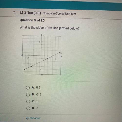 What is the slope of the line plotted below?