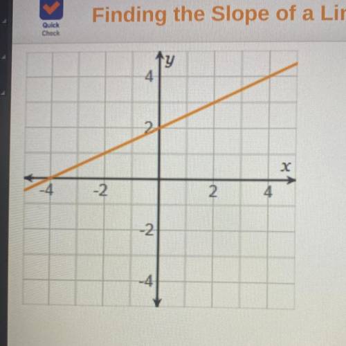 What is the slope of the line on the graph