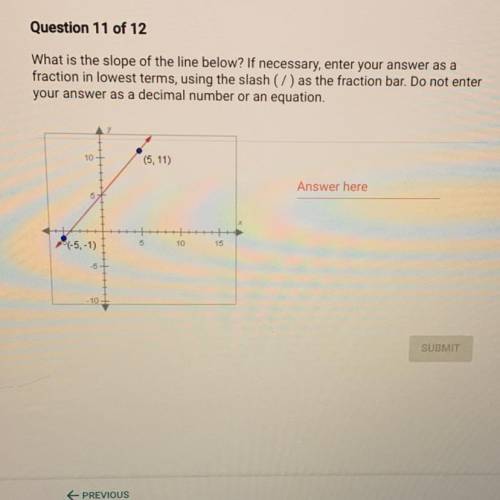 What is the slope of the line below? If necessary, enter your answer as a

fraction in lowest term