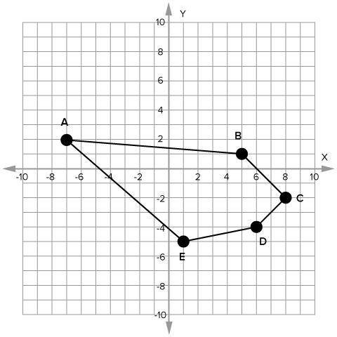 A polygon ABCDE is shown below. Find the length of the diagonal AC. An image of a coordinate plane