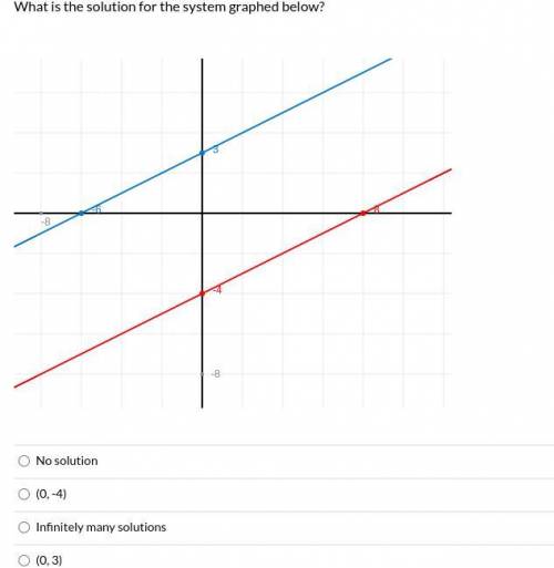 PLZ HELP!! What is the solution for the system graphed below?