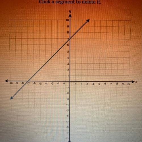 Draw a line representing the rise and a line representing the run of the line. State

the slop