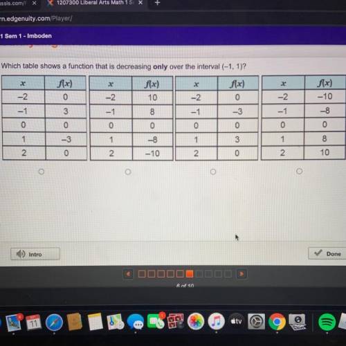 Which table shows a function that is decreasing only over the interval (-1, 1)?