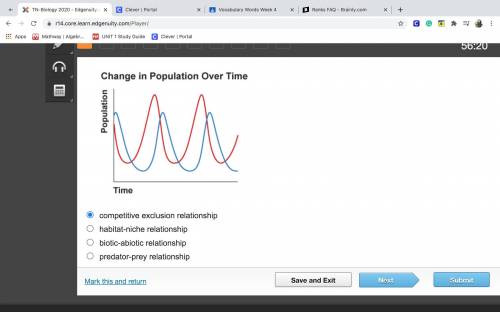 What relationship is shown in the graph? A) Competitive Exclusion Relationship B) Habitat-Niche Rel