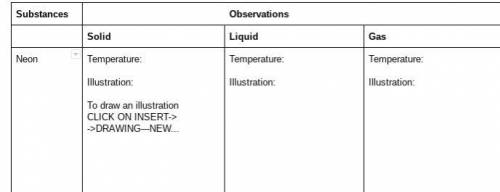 Complete the table below by exploring the “Solid, Liquid, Gas” tab in the simulation. Test your pre