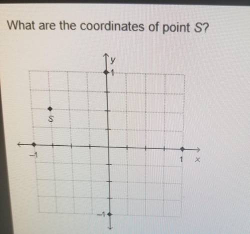 What are the coordinates of point S?