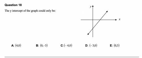 I'll give the person that can help me 30 points The y intercept of the graph could only be: