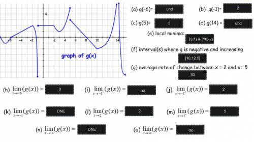 Calculus limit question. which one of these answers is wrong, and what is the correct answer? It's