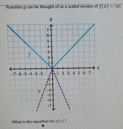 A. g(x)= -5/2[x]B. g(x)= -2/5[x]C. g(x)=2/5[x]D. g(x)=5/2[x]Plz help