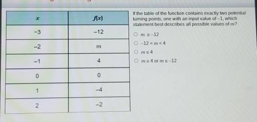 Do you know which option this is?