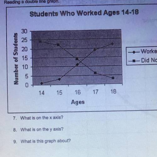 Reading a double line graph.

Students who worked Ages 14-18
30
25
Number of Students
15
-Worked
-