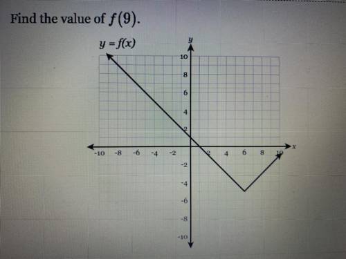 Find the value of f(9).
