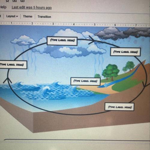 Label the water cycle diagram .