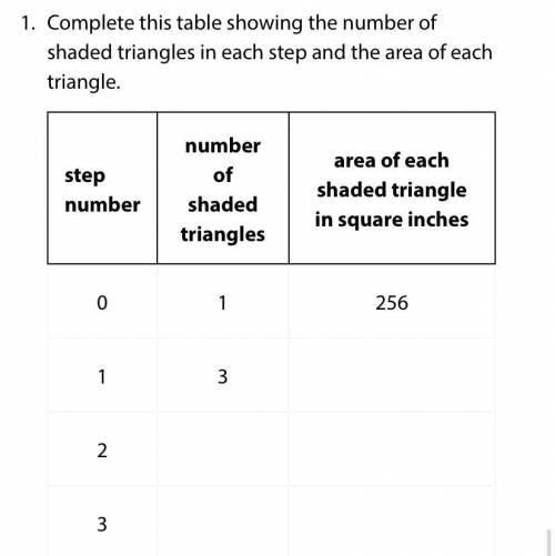 Complete this table showing the number of shaded triangles in each step and area of each triangle!