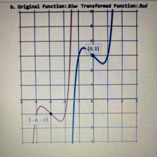 Identify the transformations that occurred in the graph.
(ex: shifted left/right/up/down)