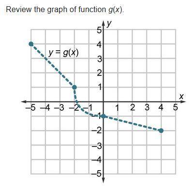 Determine the value of g–1(4). –5 Negative one-half 2 3