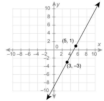 What is the equation of the line? A. y=12x−32 B. y=12x+92 C. y = 2x + 9 D. y=2x−9