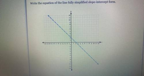 Please help me answer the question

Write the equation of the line fully simplified slope-intercep