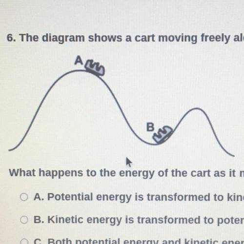 The diagram shows a cart moving freely along a track. What happens to the energy of the cart as it
