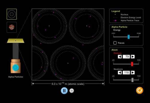 What do you think those dashed lined circles represent? A. Neutrons B. Protons C. Electron Energy L