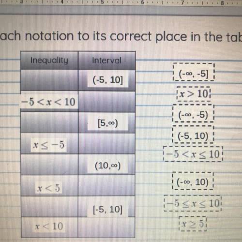 Drag each notation to its correct place in the table