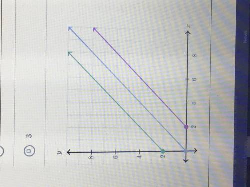 How many proportional relationships are shown in the coordinate plane.
0
1
2
3