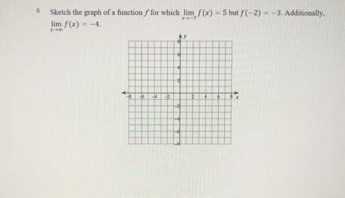 I’m not sure if my graph is correct