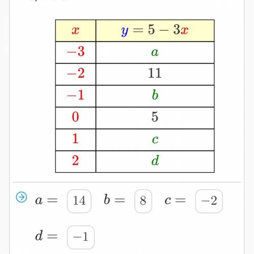 Apparently its wrong. Someone explain how to figure each one out and what the answers are. NEED ASA