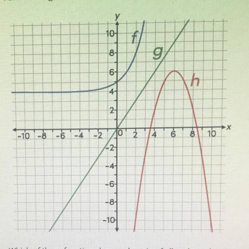 Functions f, g, and h are shown on the graph.

Which of these functions have a domain of all real
