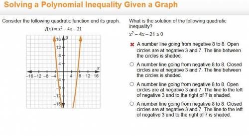 What is the solution of the following quadratic inequality? x2 – 4x – 21 ≤ 0