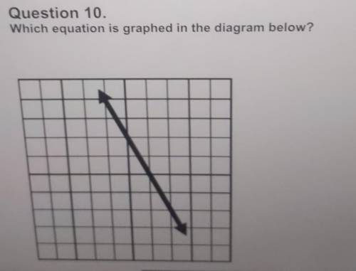 Which equation is graphed in the diagram below