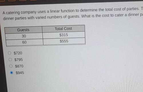 Pls help im on a unit test

A catering company uses a linear function to determine the total cost